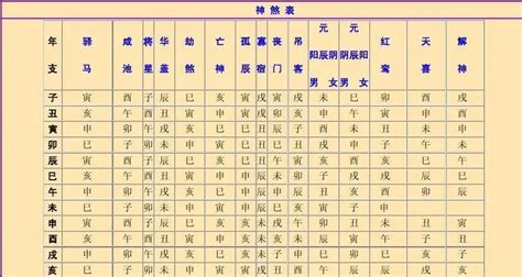 神煞 八字|八字神煞在线查询,神煞查询,查自己的四柱神煞